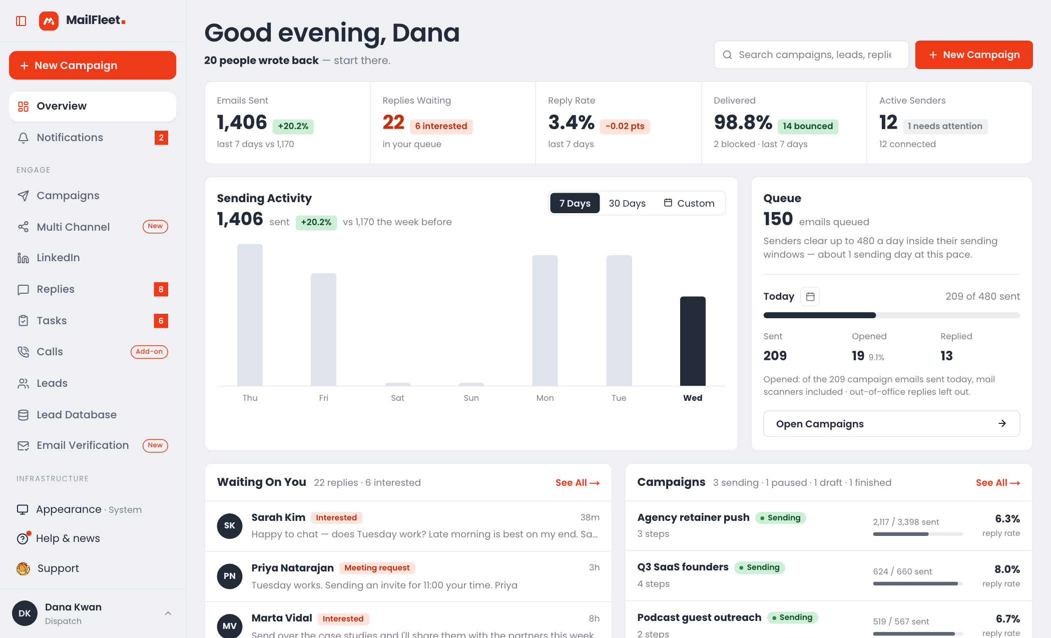 Overview — metrics, campaigns and sending activity